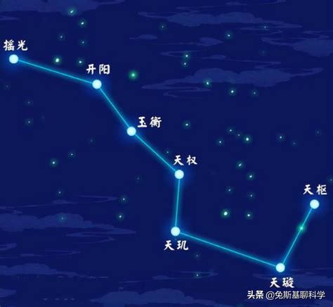 北斗七星圖怎麼畫|北斗七星